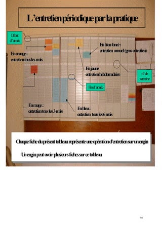 L’entretienpériodiqueparlapratique
n°de
semaine
Enrouge:Enrouge:
entretientousles3moisentretientousles3mois
Enorange:Enorange:
entretientouslesmoisentretientouslesmois
Enbleu:Enbleu:
entretientousles6moisentretientousles6mois
EnjauneEnjaune
entretienhebdomadaireentretienhebdomadaire
Enbleufoncé:Enbleufoncé:
entretienannuel(grosentretien)entretienannuel(grosentretien)
Find’année
Début
d’année
Chaqueficheduprésenttableaureprésenteuneopérationd’entretiensurunengin
Unenginpeutavoirplusieursfichessurcetableau
46
 
