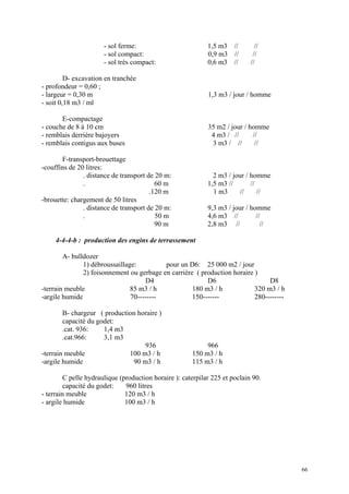 - sol ferme: 1,5 m3 // //
- sol compact: 0,9 m3 // //
- sol très compact: 0,6 m3 // //
D- excavation en tranchée
- profondeur = 0,60 ;
- largeur = 0,30 m 1,3 m3 / jour / homme
- soit 0,18 m3 / ml
E-compactage
- couche de 8 à 10 cm 35 m2 / jour / homme
- remblais derrière bajoyers 4 m3 / // //
- remblais contigus aux buses 3 m3 / // //
F-transport-brouettage
-couffins de 20 litres:
. distance de transport de 20 m: 2 m3 / jour / homme
. 60 m 1,5 m3 // //
.120 m 1 m3 // //
-brouette: chargement de 50 litres
. distance de transport de 20 m: 9,3 m3 / jour / homme
. 50 m 4,6 m3 // //
90 m 2,8 m3 // //
4-4-4-b : production des engins de terrassement
A- bulldozer
1) débroussaillage: pour un D6: 25 000 m2 / jour
2) foisonnement ou gerbage en carrière ( production horaire )
D4 D6 D8
-terrain meuble 85 m3 / h 180 m3 / h 320 m3 / h
-argile humide 70-------- 150------- 280--------
B- chargeur ( production horaire )
capacité du godet:
.cat. 936: 1,4 m3
.cat.966: 3,1 m3
936 966
-terrain meuble 100 m3 / h 150 m3 / h
-argile humide 90 m3 / h 115 m3 / h
C pelle hydraulique (production horaire ): caterpilar 225 et poclain 90.
capacité du godet: 960 litres
- terrain meuble 120 m3 / h
- argile humide 100 m3 / h
66
 
