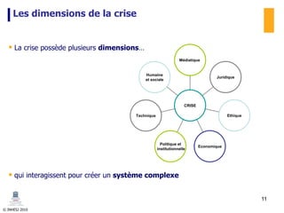 © INHESJ 2010
Les dimensions de la crise
 La crise possède plusieurs dimensions…
Humaine
et sociale
Technique
Politique et
institutionnelle
Economique
Ethique
Juridique
Médiatique
CRISE
 qui interagissent pour créer un système complexe
11
 