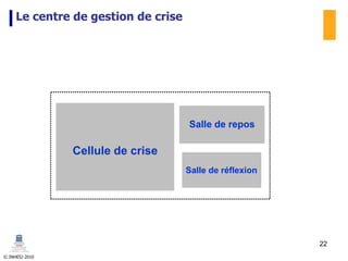 Cellule de crise
Salle de repos
Salle de réflexion
Le centre de gestion de crise
© INHESJ 2010
22
 