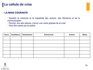 © INHESJ 2010
La cellule de crise
 LA MAIN COURANTE
 Garantir la mémoire et la traçabilité des actions, des décisions et de la
communication
 Permet, lors des relèves, d’avoir une vision globale de la crise
 Peut être saisie par la justice
Heure Expéditeurs Destinataires Évènements Actions Bilans
24
 