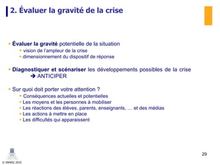 © INHESJ 2010
2. Évaluer la gravité de la crise
 Évaluer la gravité potentielle de la situation
 vision de l’ampleur de la crise
 dimensionnement du dispositif de réponse
 Diagnostiquer et scénariser les développements possibles de la crise
 ANTICIPER
 Sur quoi doit porter votre attention ?
 Conséquences actuelles et potentielles
 Les moyens et les personnes à mobiliser
 Les réactions des élèves, parents, enseignants, … et des médias
 Les actions à mettre en place
 Les difficultés qui apparaissent
29
 