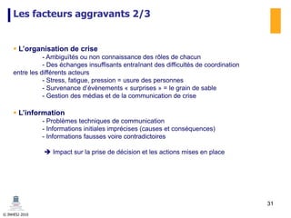 © INHESJ 2010
Les facteurs aggravants 2/3
 L’organisation de crise
- Ambiguïtés ou non connaissance des rôles de chacun
- Des échanges insuffisants entraînant des difficultés de coordination
entre les différents acteurs
- Stress, fatigue, pression = usure des personnes
- Survenance d’évènements « surprises » = le grain de sable
- Gestion des médias et de la communication de crise
 L’information
- Problèmes techniques de communication
- Informations initiales imprécises (causes et conséquences)
- Informations fausses voire contradictoires
 Impact sur la prise de décision et les actions mises en place
31
 
