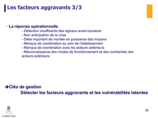 © INHESJ 2010
Les facteurs aggravants 3/3
 La réponse opérationnelle
- Détection insuffisante des signaux avant-coureurs
- Non anticipation de la crise
- Délai important de montée en puissance des moyens
- Manque de coordination au sein de l’établissement
- Manque de coordination avec les acteurs extérieurs
- Méconnaissance des modes de fonctionnement et des contraintes des
acteurs extérieurs
Clés de gestion
Détecter les facteurs aggravants et les vulnérabilités latentes
32
 