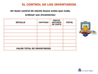EL CONTROL DE LOS INVENTARIOS
Un buen control de stocks busca antes que nada,
ordenar sus Inventarios:
VALOR TOTAL DE INVENTARIOS
TOTAL
PRECIO
UNITARIO
DE COSTO
CANTIDADDETALLE
 