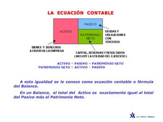 LA ECUACIÓN CONTABLE
A esta igualdad se le conoce como ecuación contable o fórmula
del Balance.
En un Balance, el total del Activo es exactamente igual al total
del Pasivo más el Patrimonio Neto.
 