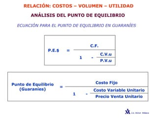RELACIÓN: COSTOS – VOLUMEN – UTILIDAD
ANÁLISIS DEL PUNTO DE EQUILIBRIO
ECUACIÓN PARA EL PUNTO DE EQUILIBRIO EN GUARANÍES
P.V.u
C.V.u
-1
C.F.
=P.E.$
Precio Venta Unitario
Costo Variable Unitario
-1
Costo Fijo
=
Punto de Equilibrio
(Guaraníes)
 