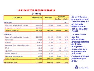 LA EJECUCIÓN PRESUPUESTARIA
Es un informe
que compara el
Presupuesto de
un período
determinado
con el Balance
(real).
Lo más usual
son las
ejecuciones
presupuestarias
de 1 año,
aunque en
empresas que
implementan
mayores
controles se los
preparan por
mes.
 