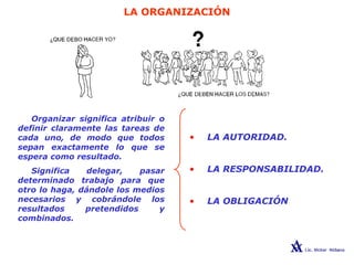 LA ORGANIZACIÓN
Organizar significa atribuir o
definir claramente las tareas de
cada uno, de modo que todos
sepan exactamente lo que se
espera como resultado.
Significa delegar, pasar
determinado trabajo para que
otro lo haga, dándole los medios
necesarios y cobrándole los
resultados pretendidos y
combinados.
• LA AUTORIDAD.
• LA RESPONSABILIDAD.
• LA OBLIGACIÓN
 
