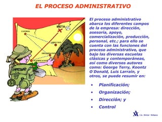 EL PROCESO ADMINISTRATIVO
• Planificación;
• Organización;
• Dirección; y
• Control
El proceso administrativo
abarca los diferentes campos
de la empresa: dirección,
asesoría, apoyo,
comercialización, producción,
personal, etc.; para ello se
cuenta con las funciones del
proceso administrativo, que
bajo las diversas escuelas
clásicas y contemporáneas,
así como diversos autores
como: George Terry, Koontz
O´Donald, Luis Larraín, y
otros, se puede resumir en:
 