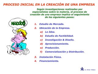 PROCESO INICIAL EN LA CREACIÓN DE UNA EMPRESA
Según investigaciones realizadas por
especialistas sobre la materia, el proceso de
creación de una empresa implica el seguimiento
de los siguientes pasos:
1. Estudio de Mercado.
2. Ubicación de la Empresa.
a) La Idea.
b) Estudio de Factibilidad.
c) Investigación & Diseño.
d) Aprovisionamiento.
e) Producción.
f) Comercialización y Distribución.
3. Instalación Física.
4. Financiamiento.
 