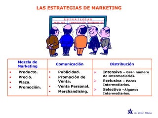 LAS ESTRATEGIAS DE MARKETING
Intensiva – Gran número
de Intermediarios.
Exclusiva – Pocos
Intermediarios.
Selectiva –Algunos
Intermediarios.
Publicidad.
Promoción de
Venta.
Venta Personal.
Merchandising.
• Producto.
• Precio.
• Plaza.
• Promoción.
DistribuciónComunicación
Mezcla de
Marketing
 