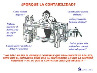 ¿PORQUE LA CONTABILIDAD?
Como está mi
negocio?
Trabajo,
trabajo y el
dinero se va
no se por
dónde
Cuanto debo y cuánto me
deben? Y quienes?
Cuanto gano con mi
empresa?
Estoy generando
bastante utilidad?
Podría ganar más
teniendo el control
sobre mis gastos?
“ NO SÓLO BASTA EL ENFOQUE CONTABLE QUE USUALMENTE SE REALIZA,
SINO QUE EL CONTADOR DEBE DAR AL EMPRESARIO, LO QUE LA EMPRESA
REQUIERE Y NO LO QUE EL CONTADOR CREE QUE NECESITA ”
 