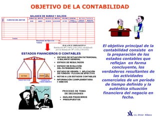 OBJETIVO DE LA CONTABILIDAD
El objetivo principal de la
contabilidad consiste en
la preparación de los
estados contables que
reflejan en forma
concluyente, los
verdaderos resultantes de
las actividades
comerciales de un período
de tiempo definido y la
auténtica situación
financiera del negocio en
fecha.
 