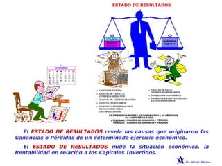 El ESTADO DE RESULTADOS revela las causas que originaron las
Ganancias o Pérdidas de un determinado ejercicio económico.
El ESTADO DE RESULTADOS mide la situación económica, la
Rentabilidad en relación a los Capitales Invertidos.
 