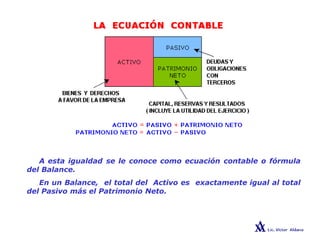LA ECUACIÓN CONTABLE
A esta igualdad se le conoce como ecuación contable o fórmula
del Balance.
En un Balance, el total del Activo es exactamente igual al total
del Pasivo más el Patrimonio Neto.
 