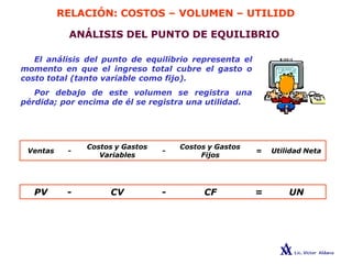 RELACIÓN: COSTOS – VOLUMEN – UTILIDD
ANÁLISIS DEL PUNTO DE EQUILIBRIO
El análisis del punto de equilibrio representa el
momento en que el ingreso total cubre el gasto o
costo total (tanto variable como fijo).
Por debajo de este volumen se registra una
pérdida; por encima de él se registra una utilidad.
Ventas -
Costos y Gastos
Variables
-
Costos y Gastos
Fijos
= Utilidad Neta
PV - CV - CF = UN
 