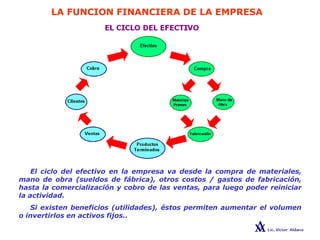LA FUNCION FINANCIERA DE LA EMPRESA
El ciclo del efectivo en la empresa va desde la compra de materiales,
mano de obra (sueldos de fábrica), otros costos / gastos de fabricación,
hasta la comercialización y cobro de las ventas, para luego poder reiniciar
la actividad.
Si existen beneficios (utilidades), éstos permiten aumentar el volumen
o invertirlos en activos fijos..
 