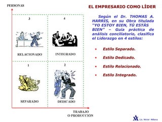EL EMPRESARIO COMO LÍDER
Según el Dr. THOMAS A.
HARRIS, en su Obra titulada
“YO ESTOY BIEN, TÚ ESTÁS
BIEN” – Guía práctica de
análisis conciliatorio, clasifica
el Liderazgo en 4 estilos:
• Estilo Separado.
• Estilo Dedicado.
• Estilo Relacionado.
• Estilo Integrado.
 
