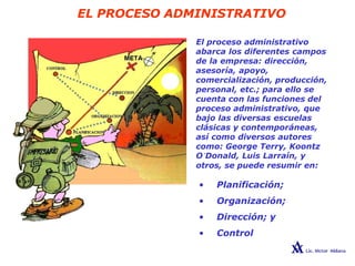 EL PROCESO ADMINISTRATIVO
El proceso administrativo
abarca los diferentes campos
de la empresa: dirección,
asesoría, apoyo,
comercialización, producción,
personal, etc.; para ello se
cuenta con las funciones del
proceso administrativo, que
bajo las diversas escuelas
clásicas y contemporáneas,
así como diversos autores
como: George Terry, Koontz
O´Donald, Luis Larraín, y
otros, se puede resumir en:
• Planificación;
• Organización;
• Dirección; y
• Control
 