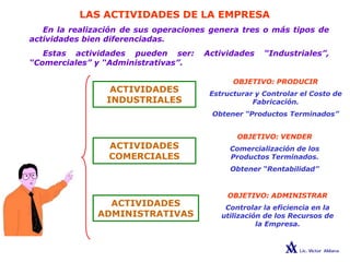 LAS ACTIVIDADES DE LA EMPRESA
En la realización de sus operaciones genera tres o más tipos de
actividades bien diferenciadas.
Estas actividades pueden ser: Actividades “Industriales”,
“Comerciales” y “Administrativas”.
ACTIVIDADES
INDUSTRIALES
OBJETIVO: PRODUCIR
Estructurar y Controlar el Costo de
Fabricación.
Obtener “Productos Terminados”
ACTIVIDADES
COMERCIALES
OBJETIVO: VENDER
Comercialización de los
Productos Terminados.
Obtener “Rentabilidad”
OBJETIVO: ADMINISTRAR
Controlar la eficiencia en la
utilización de los Recursos de
la Empresa.
ACTIVIDADES
ADMINISTRATIVAS
 