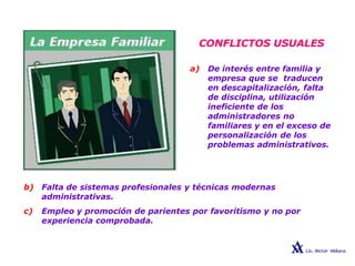 CONFLICTOS USUALES
a) De interés entre familia y
empresa que se traducen
en descapitalización, falta
de disciplina, utilización
ineficiente de los
administradores no
familiares y en el exceso de
personalización de los
problemas administrativos.
b) Falta de sistemas profesionales y técnicas modernas
administrativas.
c) Empleo y promoción de parientes por favoritismo y no por
experiencia comprobada.
 