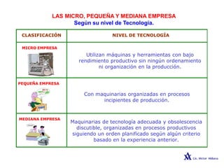 LAS MICRO, PEQUEÑA Y MEDIANA EMPRESA
Según su nivel de Tecnología.
CLASIFICACIÓN NIVEL DE TECNOLOGÍA
MICRO EMPRESA
Utilizan máquinas y herramientas con bajo
rendimiento productivo sin ningún ordenamiento
ni organización en la producción.
PEQUEÑA EMPRESA
Con maquinarias organizadas en procesos
incipientes de producción.
MEDIANA EMPRESA
Maquinarias de tecnología adecuada y obsolescencia
discutible, organizadas en procesos productivos
siguiendo un orden planificado según algún criterio
basado en la experiencia anterior.
 