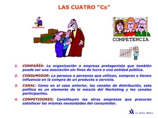 LAS CUATRO “Cs”
1. COMPAÑÍA: La organización o empresa protagonista que también
puede ser una asociación sin fines de lucro o una entidad pública.
2. CONSUMIDOR: La persona o personas que utilizan, compran o tienen
influencia en la compra de un producto o servicio.
3. CANAL: Como en el caso anterior, los canales de distribución, esta
política es un elemento de la mezcla del Marketing y los canales
participantes.
4. COMPETIDORES: Constituyen las otras empresas que procuran
satisfacer las mismas necesidades del consumidor.
 