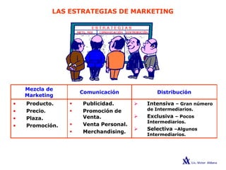 LAS ESTRATEGIAS DE MARKETING
Mezcla de
Marketing
Comunicación Distribución
• Producto.
• Precio.
• Plaza.
• Promoción.
 Publicidad.
 Promoción de
Venta.
 Venta Personal.
 Merchandising.
 Intensiva – Gran número
de Intermediarios.
 Exclusiva – Pocos
Intermediarios.
 Selectiva –Algunos
Intermediarios.
 