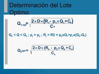 Determinación del Lote Optimo Q 2  < Q < Q 3  ; p j  = p 2  ; R j  = R2 = p 0 xQ 1 +p 1 x(Q 2 -Q 1 ) ( ) Q 1 2 D R 1 p 1 Q 1 C C opt e a =   -  + Q 2 = 2 D (R 2   - p 2 Q 2 + C e ) C a opt    