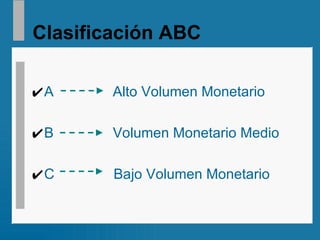 Clasificación ABC A  Alto Volumen Monetario B  Volumen Monetario Medio C  Bajo Volumen Monetario 