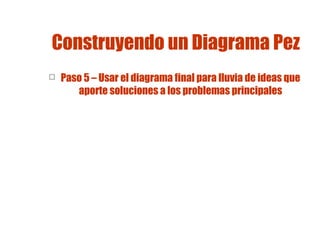 Construyendo un Diagrama Pez


Paso 5 – Usar el diagrama final para lluvia de ideas que
aporte soluciones a los problemas principales

 