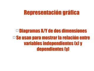 Representación gráfica
 Diagramas X/Y de dos dimensiones
 Se usan para mostrar la relación entre

variables independientes (x) y
dependientes (y)

 