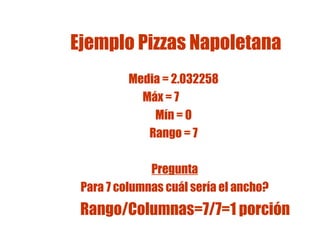 Ejemplo Pizzas Napoletana
Media = 2.032258
Máx = 7
Mín = 0
Rango = 7
Pregunta
Para 7 columnas cuál sería el ancho?

Rango/Columnas=7/7=1 porción

 