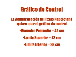 Gráfico de Control
La Administración de Pizzas Napoletana
quiere usar el gráfico de control
•Diámetro Promedio = 40 cm
•Límite Superior = 42 cm
•Límite Inferior = 38 cm

 