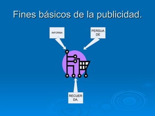 Fines básicos de la publicidad. 