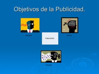 Objetivos de la Publicidad. 