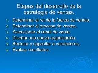 Etapas del desarrollo de la estrategia de ventas. Determinar el rol de la fuerza de ventas. Determinar el proceso de ventas. Seleccionar el canal de venta. Diseñar una nueva organización. Reclutar y capacitar a vendedores. Evaluar resultados. 
