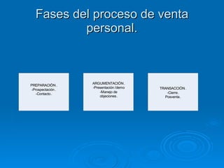 Fases del proceso de venta personal. 