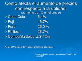 Como afecta el aumento de precios con respecto a la utilidad. (aumento de 1% en el precio) Coca Cola 6.4% Fuji 16.7% Ford 26.0 % Philips 28.7% Compañía típica U.S.12% Nota: El Volumen de venta se mantiene constante . Robert J. Dolan: “Power Pricing Policies” HBS, 17 de junio 1997. 