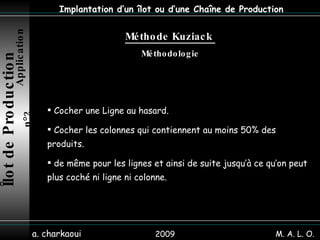 2009 a. charkaoui Implantation d’un îlot ou d’une Chaîne de Production Méthode  Kuziack   Méthodologie Îlot de Production   Application n°2 Cocher une Ligne au hasard. Cocher les colonnes qui contiennent au moins 50% des produits. de même pour les lignes et ainsi de suite jusqu’à ce qu’on peut plus coché ni ligne ni colonne.  M. A. L. O. 