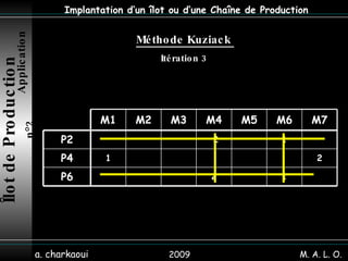 2009 a. charkaoui Implantation d’un îlot ou d’une Chaîne de Production Méthode  Kuziack   Itération 3  Îlot de Production   Application n°2 M. A. L. O. 