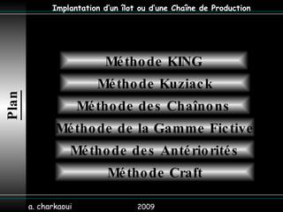 2009 a. charkaoui Implantation d’un îlot ou d’une Chaîne de Production Plan Méthode KING Méthode Kuziack Méthode des Chaînons Méthode de la Gamme Fictive Méthode des Antériorités Méthode Craft 