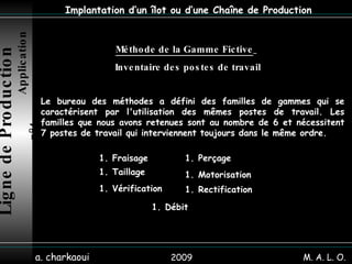 2009 a. charkaoui Implantation d’un îlot ou d’une Chaîne de Production Ligne de Production   Application n°4 Le bureau des méthodes a défini des familles de gammes qui se caractérisent par l'utilisation des mêmes postes de travail. Les familles que nous avons retenues sont au nombre de 6 et nécessitent 7 postes de travail qui interviennent toujours dans le même ordre. Méthode de la Gamme Fictive   Inventaire des postes de travail M. A. L. O. Fraisage Taillage Perçage  Vérification  Motorisation Rectification Débit 
