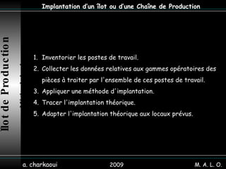 2009 a. charkaoui Implantation d’un îlot ou d’une Chaîne de Production Îlot de Production   Méthodologie Inventorier les postes de travail.  Collecter les données relatives aux gammes opératoires des pièces à traiter par l'ensemble de ces postes de travail. Appliquer une méthode d'implantation.  Tracer l'implantation théorique.  Adapter l'implantation théorique aux locaux prévus.  M. A. L. O. 