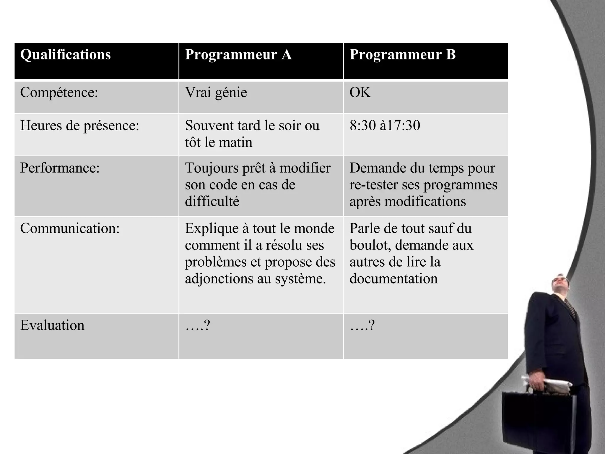 La gestion d’équipe de projet informatique