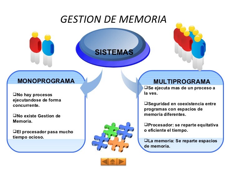 Gestiondememoria
