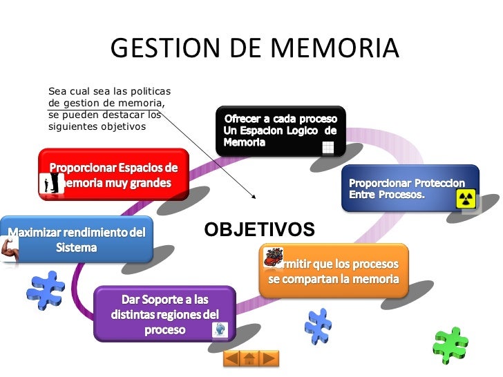 María Sistema Operativo.