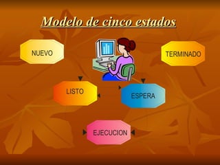 Modelo de cinco estados   