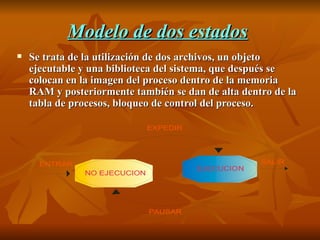 Modelo de dos estados   Se trata de la utilización de dos archivos, un objeto ejecutable y una biblioteca del sistema, que después se colocan en la imagen del proceso dentro de la memoria RAM y posteriormente también se dan de alta dentro de la tabla de procesos, bloqueo de control del proceso. 